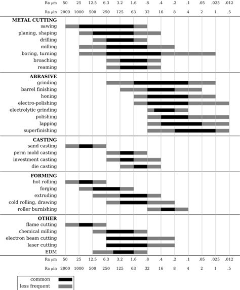 surface finish tolerances metals fabrication understanding the basics|surface finishing chart.